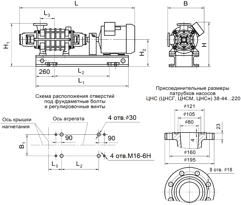 ЦНС (ЦНСГ, ЦНСн, ЦНСМ) 38-44…220