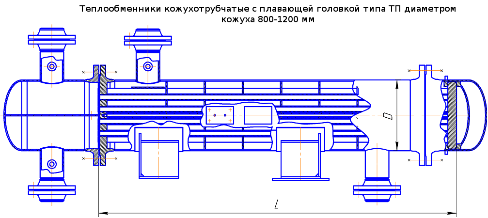 Теплообменники с плавающей головкой (ТП)