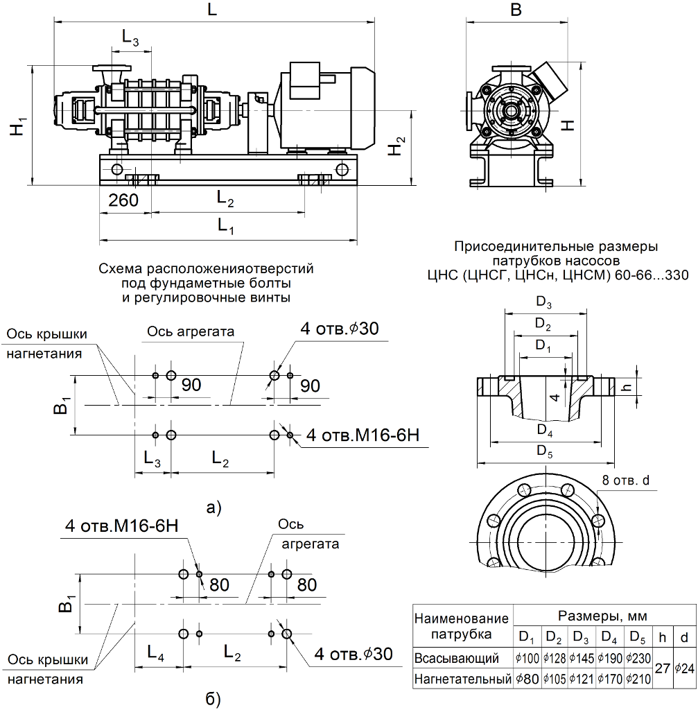 ЦНС (ЦНСГ, ЦНСн, ЦНСМ) 60-66…330