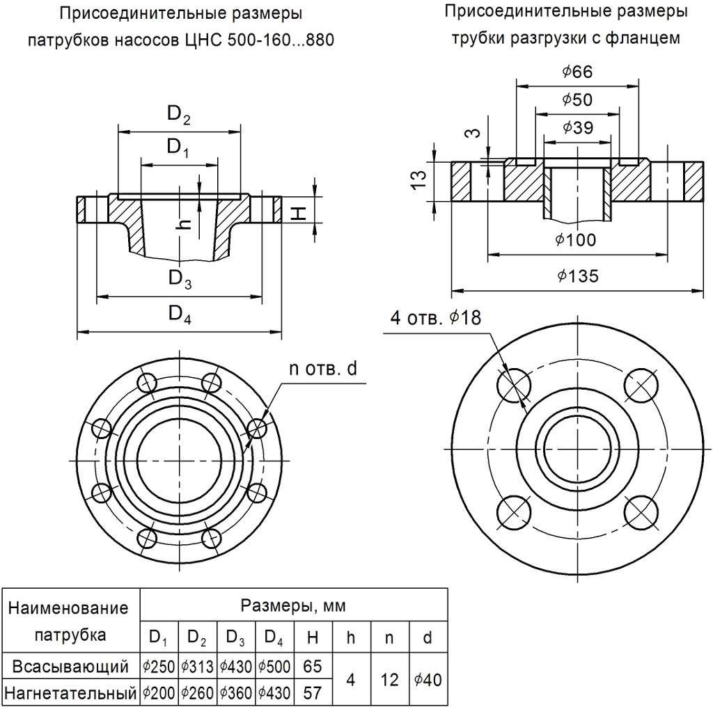 ЦНС (ЦНСГ, ЦНСн, ЦНСМ) 500-160…720