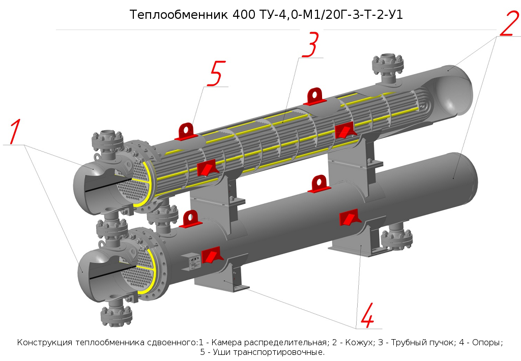 Теплообменники с U – образными трубами (ТУ)