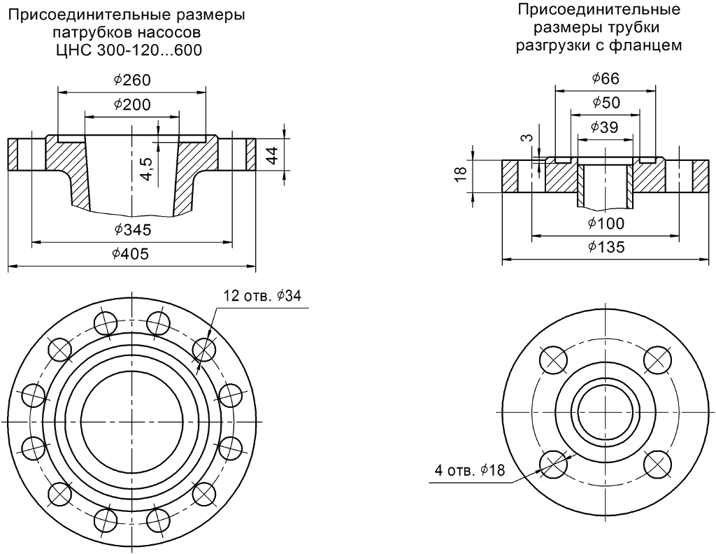 ЦНС (ЦНСГ, ЦНСн, ЦНСМ) 300-120…600