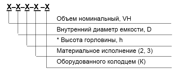 Структурная схема условного обозначения ЕП и ЕПП