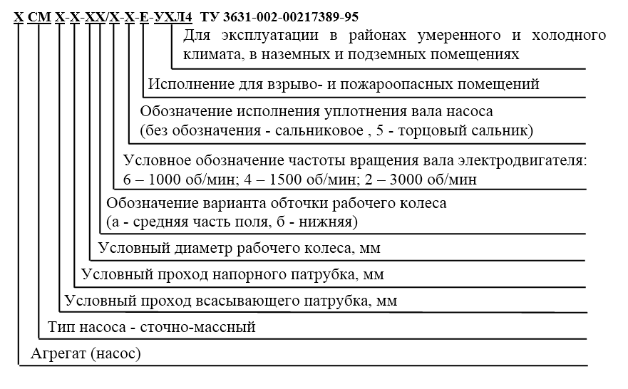 структураСМ