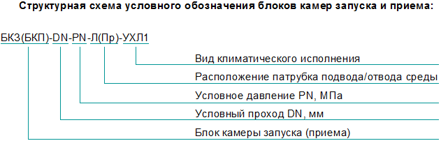 Блоки камеры запуска